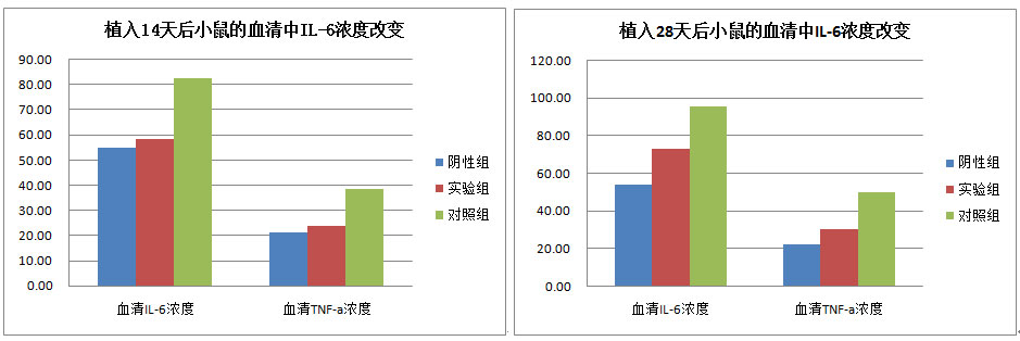 免疫原性研究数据