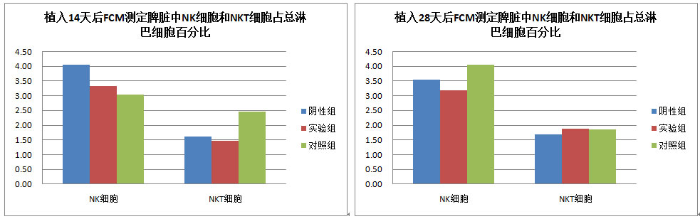 免疫原性研究数据